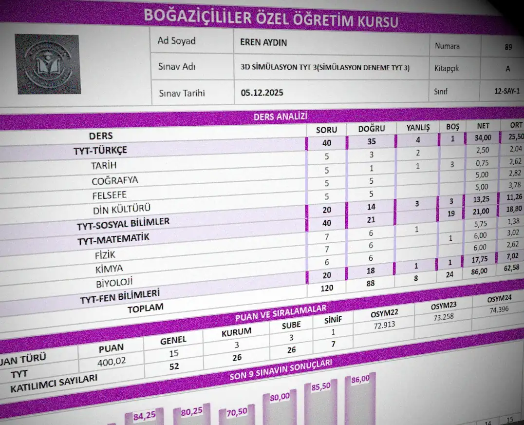 Dershane değil, ölçülen ve yönetilen bir süreç